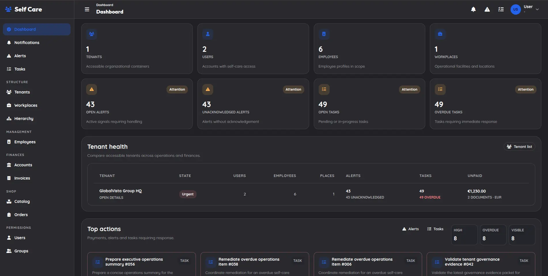 Tenant overview